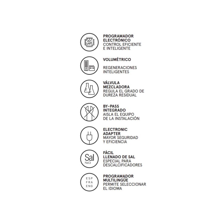 Denver Plus 12,5L caracteristicas